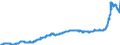 Indicator: Harmonized Index of Consumer Prices:: Electricity, Gas and Other Fuels for Austria