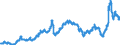 Indicator: Harmonized Index of Consumer Prices:: Liquid Fuels for Austria