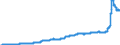 Indicator: Harmonized Index of Consumer Prices:: Heat Energy for Austria