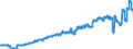 Indicator: Harmonized Index of Consumer Prices:: Carpets and Other Floor Coverings for Austria