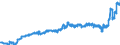 Indicator: Harmonized Index of Consumer Prices:: Household Textiles for Austria