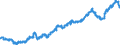 Indicator: Harmonized Index of Consumer Prices:: Glassware, Tableware and Household Utensils for Austria