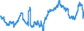 Indicator: Harmonized Index of Consumer Prices:: Tools and Equipment for House and Garden for Austria