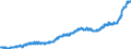 Indicator: Harmonized Index of Consumer Prices:: Goods and Services for Routine Household Maintenance for Austria