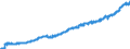 Indicator: Harmonized Index of Consumer Prices:: Medical Products, Appliances and Equipment for Austria