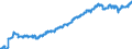 Indicator: Harmonized Index of Consumer Prices:: Medical Services; Paramedical Services for Austria