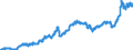 Indicator: Harmonized Index of Consumer Prices:: Operation of Personal Transport Equipment for Austria