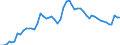 Indicator: Adjusted Unemployment: in Australia (DISCONTINUED)