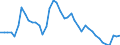 Indicator: Adjusted Unemployment: Rate for Persons Ages 20 to 24 in Australia (DISCONTINUED)