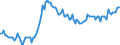 Indicator: Adjusted Unemployment: Rate in Australia (DISCONTINUED)