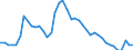 Indicator: Adjusted Unemployment: Rate for Adults in Australia (DISCONTINUED)