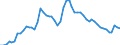 Indicator: Adjusted Unemployment: Rate for Men in Australia (DISCONTINUED)