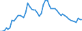 Indicator: Adjusted Unemployment: Rate in Australia (DISCONTINUED)