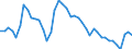 Indicator: Adjusted Unemployment: Rate for Teenagers in Australia (DISCONTINUED)