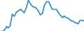 Indicator: Adjusted Unemployment: Rate for Women in Australia (DISCONTINUED)