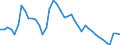 Indicator: Adjusted Unemployment: Rate for Youth in Australia (DISCONTINUED)