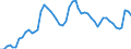Indicator: Adjusted Unemployment: in Canada (DISCONTINUED)