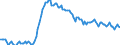 Indicator: Adjusted Unemployment: Rate in Canada (DISCONTINUED)