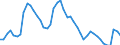 Indicator: Adjusted Unemployment: Rate for Adults in Canada (DISCONTINUED)