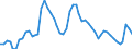 Indicator: Adjusted Unemployment: Rate for Men in Canada (DISCONTINUED)