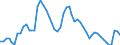 Indicator: Adjusted Unemployment: Rate in Canada (DISCONTINUED)