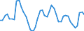 Indicator: Adjusted Unemployment: Rate for Teenagers in Canada (DISCONTINUED)