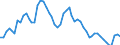 Indicator: Adjusted Unemployment: Rate for Women in Canada (DISCONTINUED)