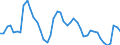 Indicator: Adjusted Unemployment: Rate for Youth in Canada (DISCONTINUED)
