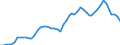 Indicator: Adjusted Unemployment: in Germany (DISCONTINUED)