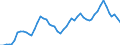 Indicator: Adjusted Unemployment: Rate for Persons Ages 20 to 24 in Germany (DISCONTINUED)