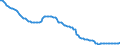 Indicator: Adjusted Unemployment: Rate in Germany (DISCONTINUED)