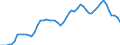 Indicator: Adjusted Unemployment: Rate for Adults in Germany (DISCONTINUED)