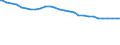 Indicator: Adjusted Unemployment: Rate in Germany (DISCONTINUED)