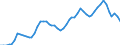 Indicator: Adjusted Unemployment: Rate for Men in Germany (DISCONTINUED)