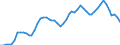 Indicator: Adjusted Unemployment: Rate in Germany (DISCONTINUED)