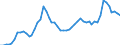 Indicator: Adjusted Unemployment: Rate for Teenagers in Germany (DISCONTINUED)