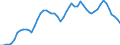 Indicator: Adjusted Unemployment: Rate for Women in Germany (DISCONTINUED)