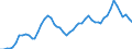 Indicator: Adjusted Unemployment: Rate for Youth in Germany (DISCONTINUED)