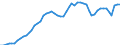 Indicator: Adjusted Unemployment: in France (DISCONTINUED)