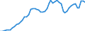 Indicator: Adjusted Unemployment: Rate for Persons Ages 20 to 24 in France (DISCONTINUED)