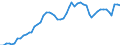 Indicator: Adjusted Unemployment: Rate for Men in France (DISCONTINUED)