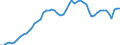 Indicator: Adjusted Unemployment: Rate in France (DISCONTINUED)