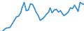 Indicator: Adjusted Unemployment: Rate for Teenagers in France (DISCONTINUED)