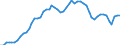 Indicator: Adjusted Unemployment: Rate for Women in France (DISCONTINUED)