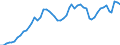 Indicator: Adjusted Unemployment: Rate for Youth in France (DISCONTINUED)
