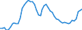 Indicator: Adjusted Unemployment: in the United Kingdom (DISCONTINUED)
