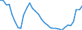 Indicator: Adjusted Unemployment: Rate for Persons Ages 20 to 24 in the United Kingdom (DISCONTINUED)