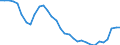 Indicator: Adjusted Unemployment: Rate for Adults in the United Kingdom (DISCONTINUED)