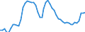 Indicator: Adjusted Unemployment: Rate for Men in the United Kingdom (DISCONTINUED)