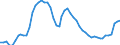 Indicator: Adjusted Unemployment: Rate in the United Kingdom (DISCONTINUED)